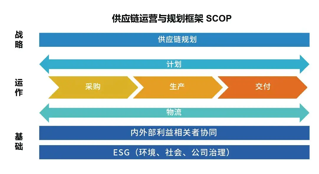 SCMP证书在企业中的含金量如何？